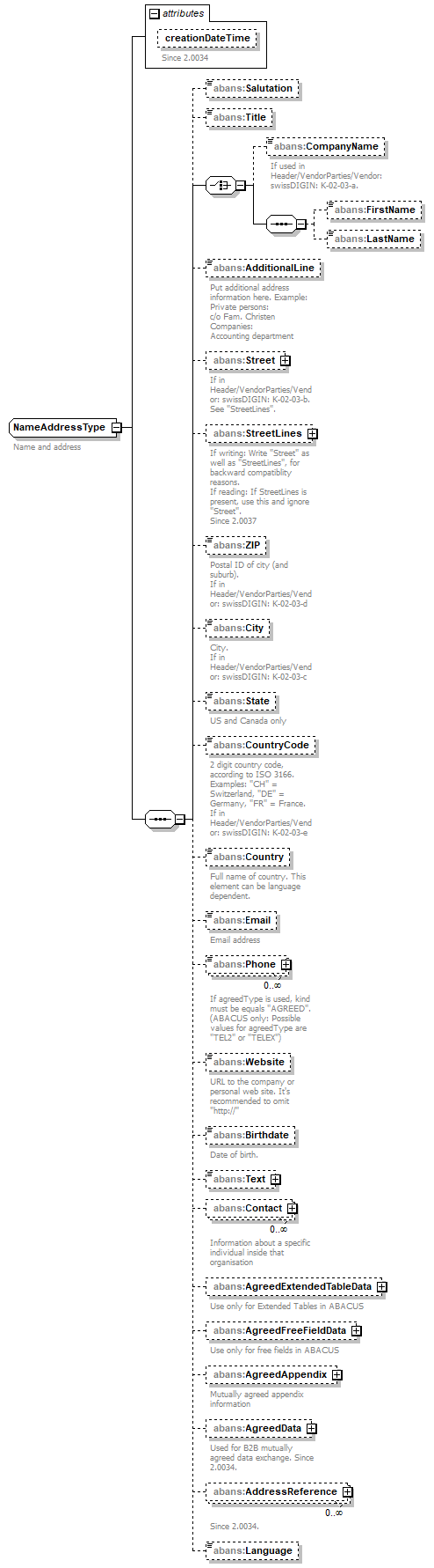 AbaDoc-2.0042_p393.png