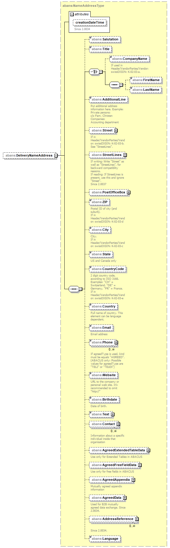 AbaDoc-2.0043_p528.png